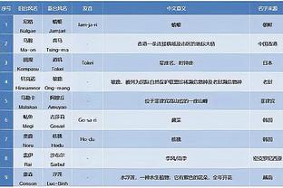 邮报：若菲利普斯决定一月离开曼城，那么尤文有意租借他