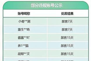 科尔：我鼓励全队说出任何不愉快或者向我抱怨 和库明加聊了很久